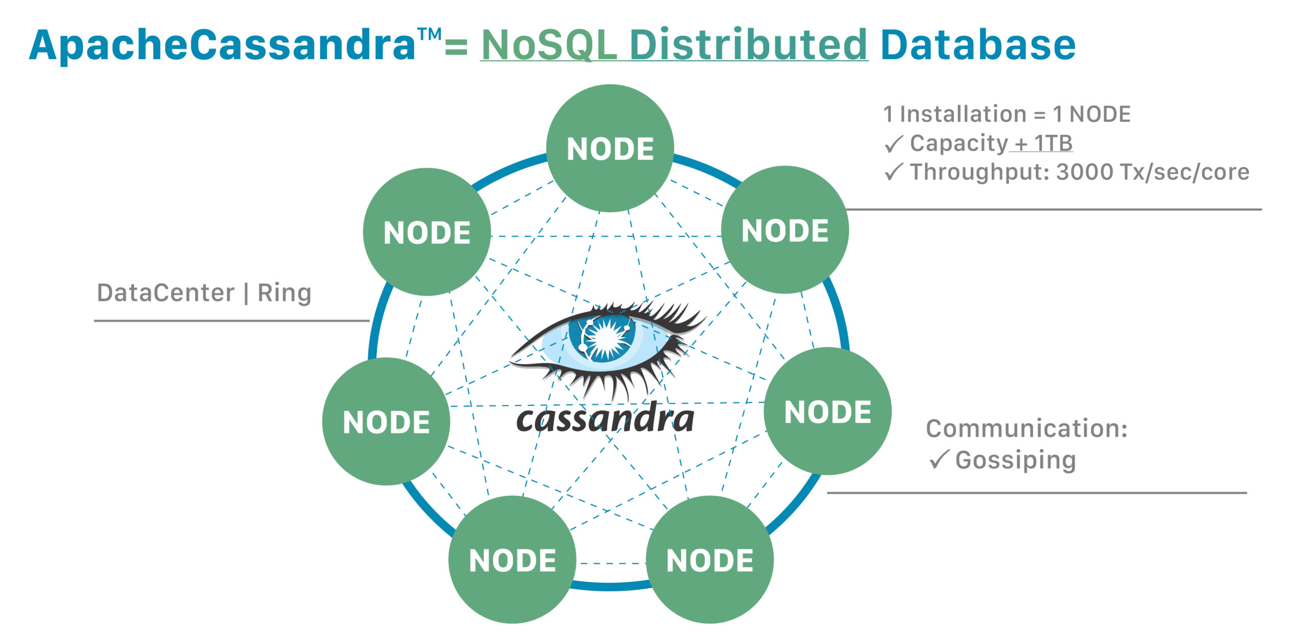 Best Cassandra interview questions for experienced candidates